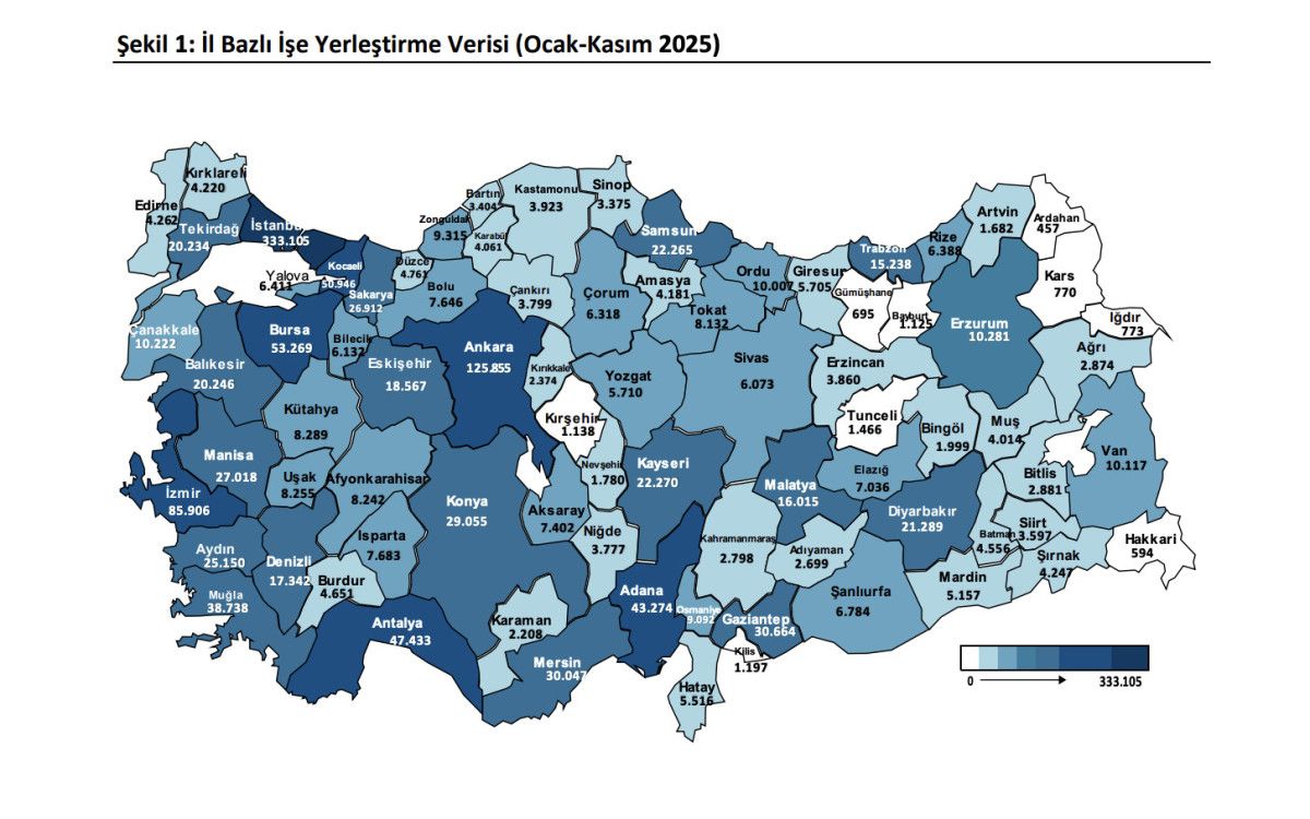 İŞKUR Kasım Raporu: Turizm, Hizmet ve İmalatta İş Gücü Talebi Çarpıcı Düzeyde