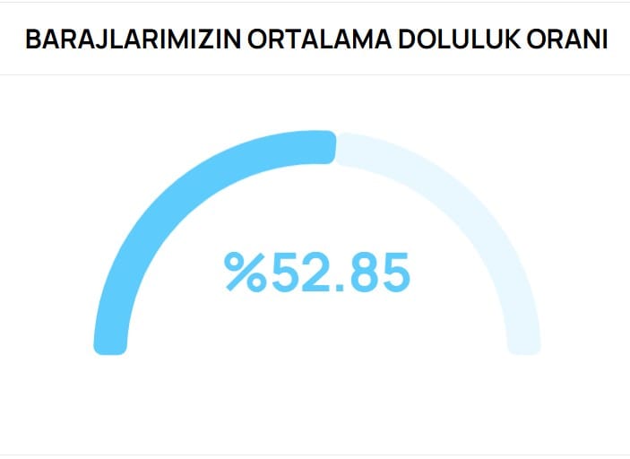 Bursa Baraj Doluluklarında Son Durum ve Uzun Vadeli Su Güvenliği İçin Değerlendirme