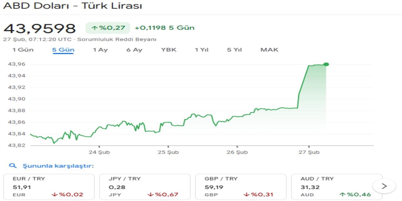 Jeopolitik Gerginlikler ve Piyasalarda Hareketlilik: İran-ABD Gerilimiyle Geleneksel Var olanalar