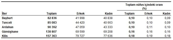 Türkiye Nüfusu 2025: Şehirleşme Hızı ve Yaş Yapısındaki Değişimler