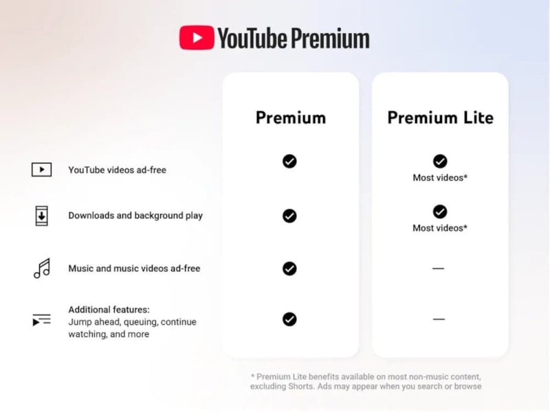 YouTube Premium Lite Güncellemesi: Arka Planda Oynatma ve İndirme Özellikleri Türkiye'de