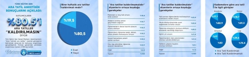 Ara Tatiller Üzerine Anket Sonuçları: Öğretmenler ve Öğrenciler Farklı Görüşler Sunuyor