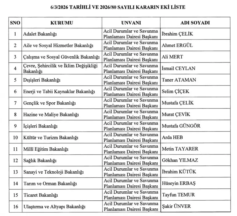 Acil Durumlar ve Savunma Planlaması Daire Başkanlığı Atamaları: 16 Bakanlıkta Yeni Kadrolar