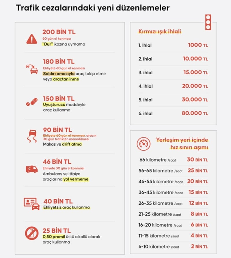 Yeni Trafik Cezaları ve Hız Limitlerinde Güncelleme: 2026 Rehberi