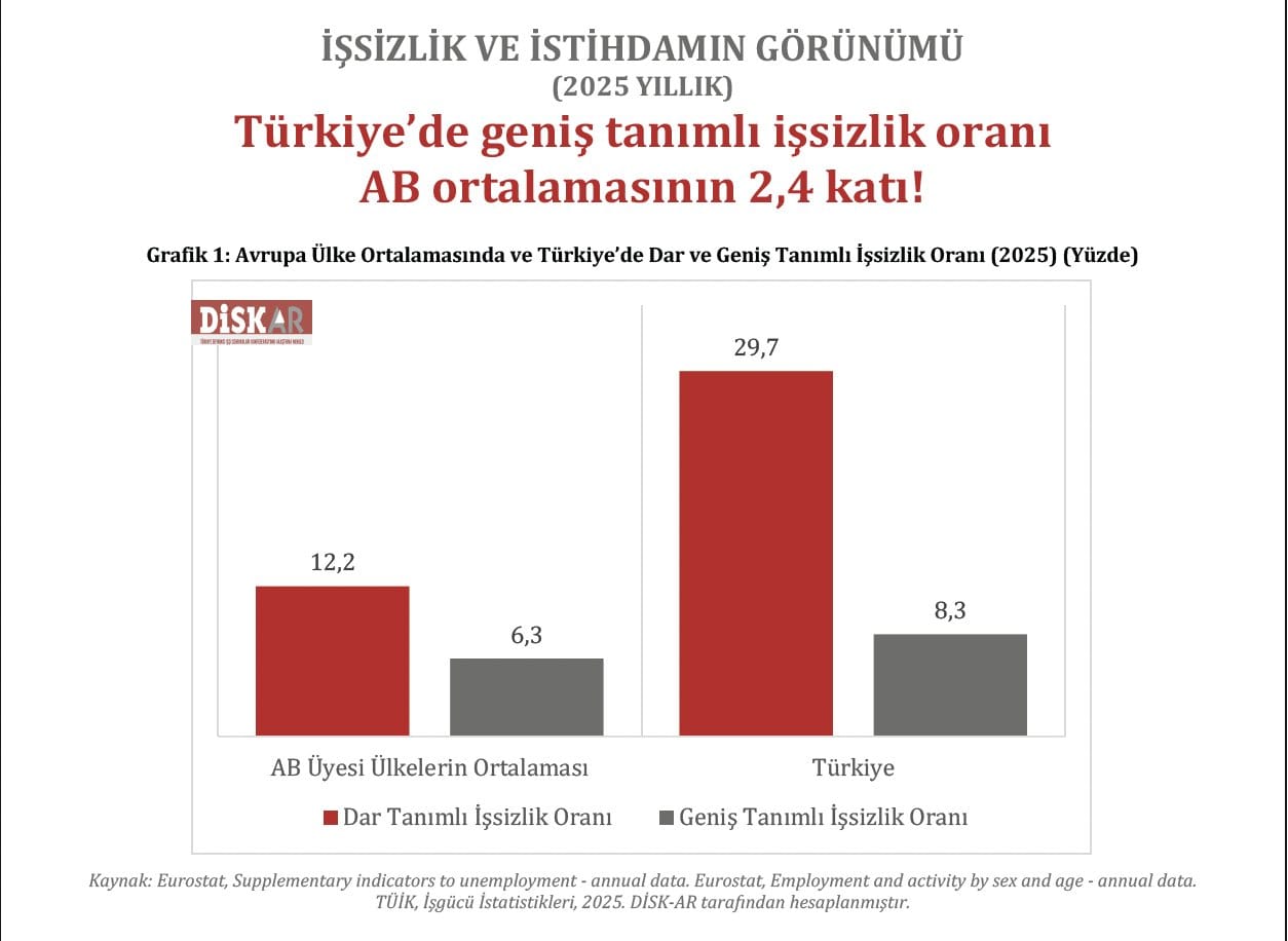 Türkiye’de Genişleyen İşsizliğin Gerçek Yüzü ve Kadın-Genç İstihdamı Üzerindeki Etkileri