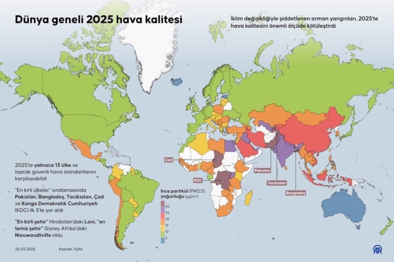 Küresel Hava Kalitesi Raporu 2025: Sınırlı Şehirler Güvenli Hava Standardını Karşılıyor
