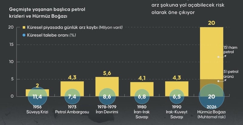 Orta Doğu Savaşının Petrol Piyasalarına Etkisi: Arz ve Talep Tahminleriyle Analiz