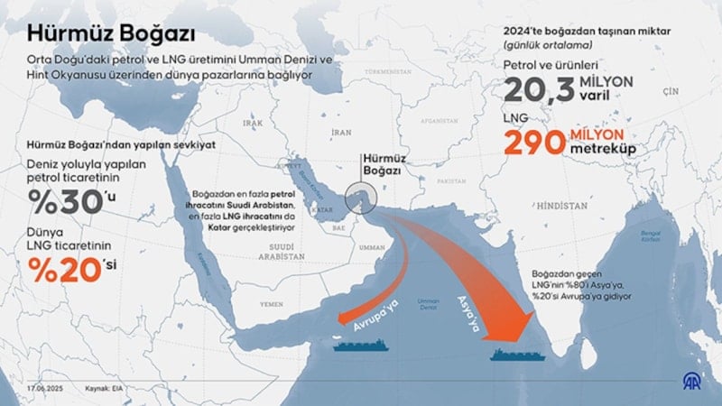 Türkiye-İran Enerji Gerginliğinde Irak-Türkya Boru Hattı ve Basra Uzatma Planı