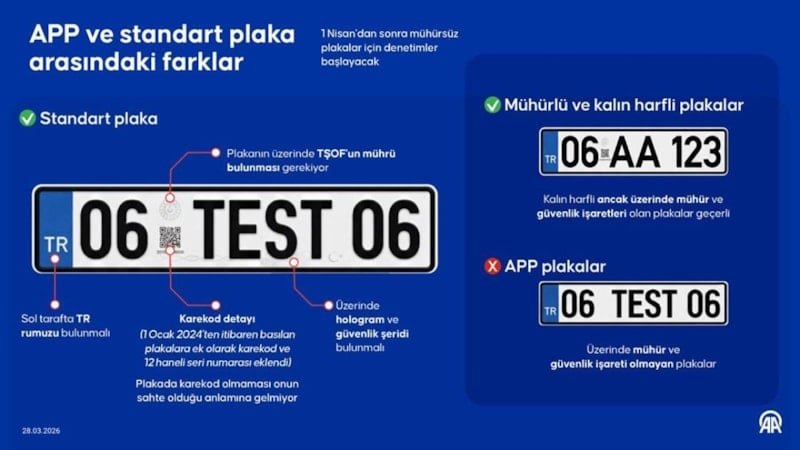 Sahte Plaka Uygulamasında Yeni Dönem: Cezalar ve Uygulama Kılavuzları