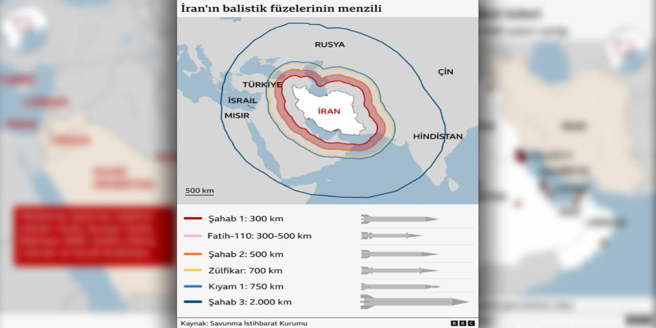 İran-ABD-İsrail Çatışmasında Yeni Mesajlar ve Meşru Hedefler Üzerine Vurgular