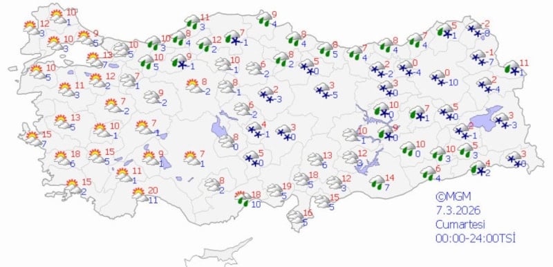 Güncel Hava Durumu Özet ve 5 Günlük Tahminleri (Türkiye Geneli)